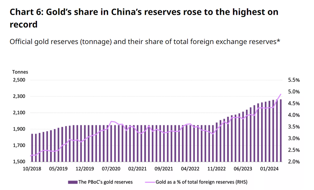 中国人が不動産や株式が冷え込む中で金を求める - 2