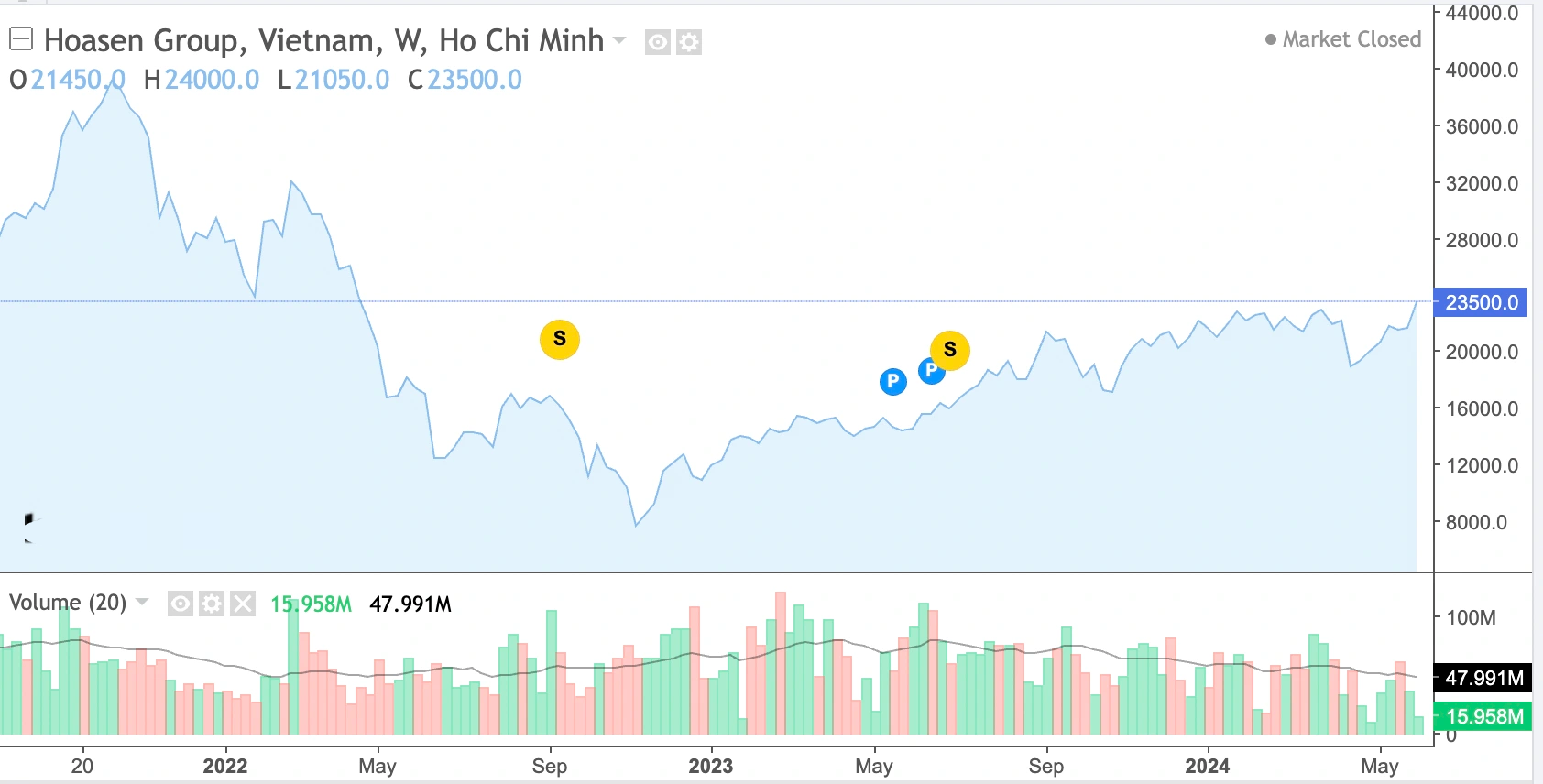 大富豪が山で修行したいと望むLe Phuoc Vuは、どのようにグループを率いるのか？ - 1