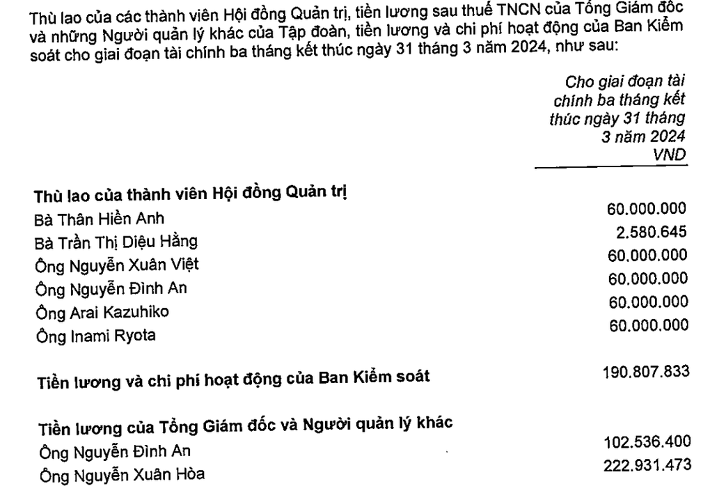 保ベトナムグループの会計部長の給与は総支配人の2.2倍 - 1