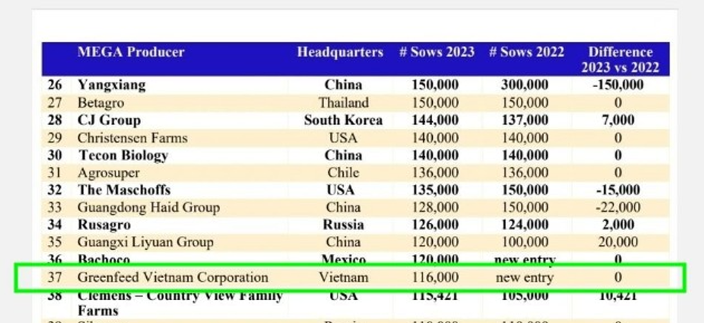 GREENFEEDはグリーン転換によりグローバル企業ランキング入り - 1