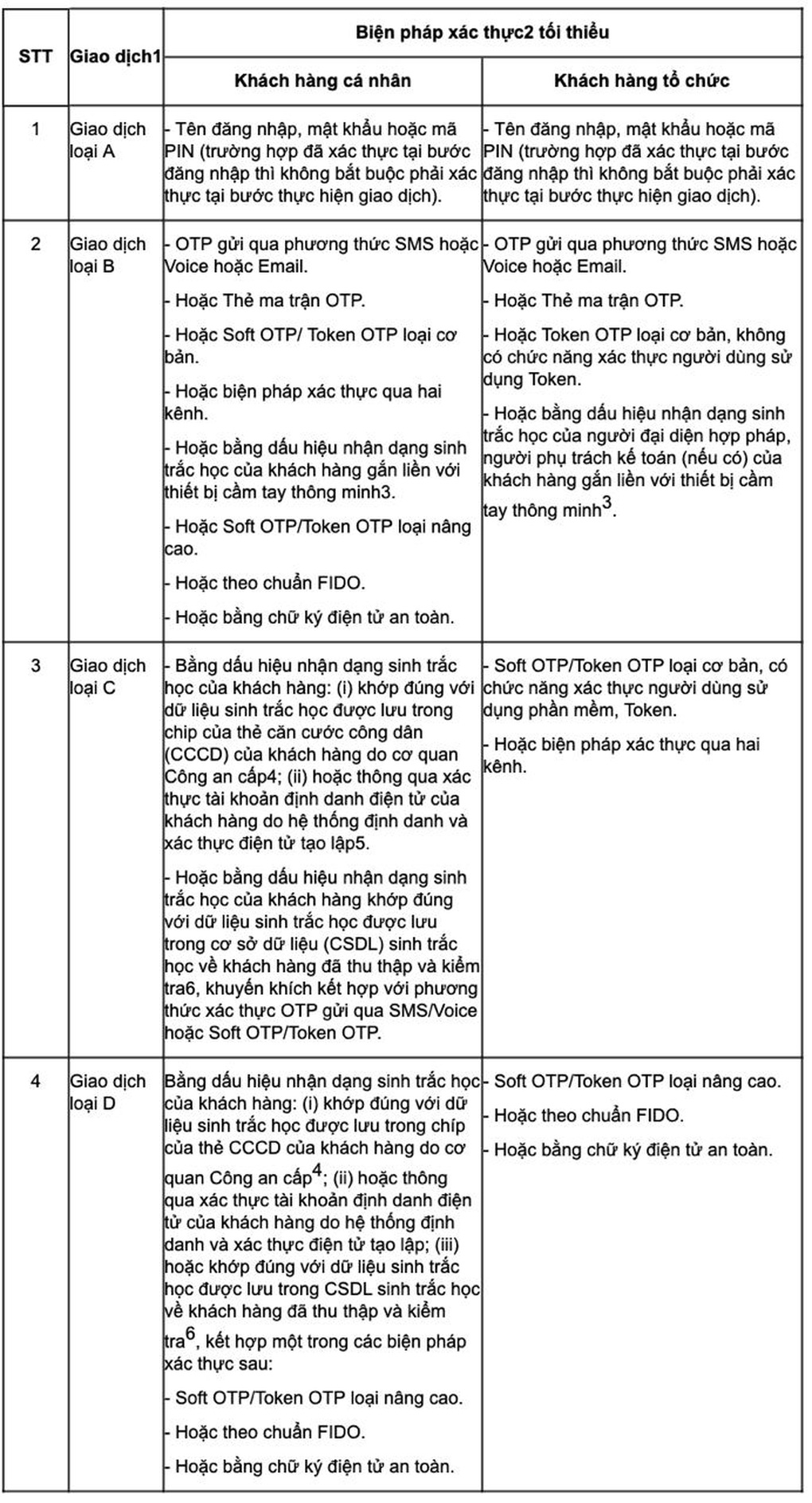 生体認証のための身分証明書のスキャン方法の詳細 - 1